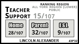 Lincoln Alexander school Markham Lincoln Alexander school Markham