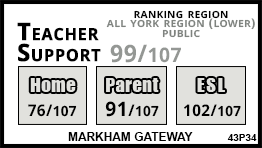 Markham Gateway school Markham Markham Gateway school Markham