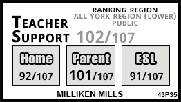 Milliken Mills school Markham Milliken Mills school Markham