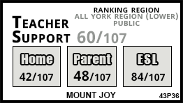 Mount Joy school Markham Mount Joy school Markham