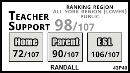 Randall school Markham Randall school Markham
