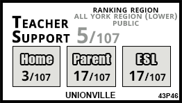Unionville school Markham Unionville school Markham