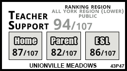Unionville Meadows school Markham Unionville Meadows school Markham