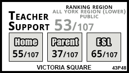 Victoria Square school Markham Victoria Square school Markham