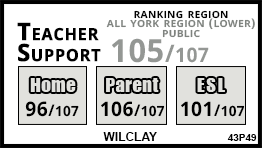 Wilclay school Markham Wilclay school Markham