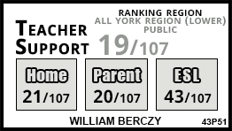 William Berczy school Markham William Berczy school Markham