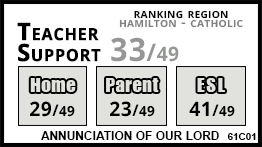 Annunciation of Our Lord school Hamilton Annunciation of Our Lord school Hamilton