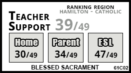 Blessed Sacrament school Hamilton Blessed Sacrament school Hamilton
