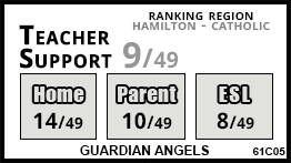 Guardian Angels school Hamilton Guardian Angels school Hamilton