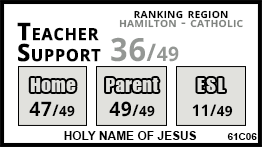 Holy Name of Jesus school Hamilton Holy Name of Jesus school Hamilton