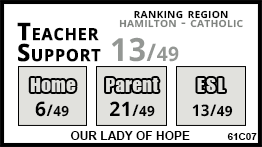 Our Lady of Hope school Binbrook Our Lady of Hope school Binbrook