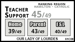 Our Lady of Lourdes school Hamilton Our Lady of Lourdes school Hamilton
