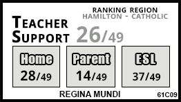 Regina Mundi school Hamilton Regina Mundi school Hamilton