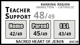 Sacred Heart of Jesus school Hamilton Sacred Heart of Jesus school Hamilton