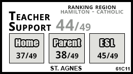 St. Agnes school Hamilton St. Agnes school Hamilton