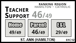St. Ann (Hamilton) school Hamilton St. Ann (Hamilton) school Hamilton