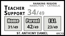 St. Anthony Daniel school Hamilton St. Anthony Daniel school Hamilton