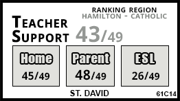 St. David school Hamilton St. David school Hamilton