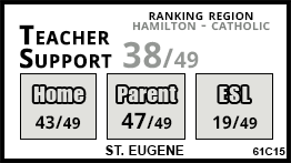 St. Eugene school Hamilton St. Eugene school Hamilton