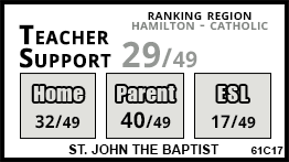 St. John the Baptist school Hamilton St. John the Baptist school Hamilton