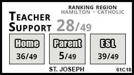 St. Joseph school Hamilton St. Joseph school Hamilton