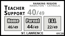 St. Lawrence school Hamilton St. Lawrence school Hamilton