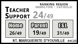 St. Marguerite d'Youville school Hamilton St. Marguerite d'Youville school Hamilton