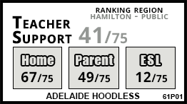 Adelaide Hoodless school Hamilton Adelaide Hoodless school Hamilton