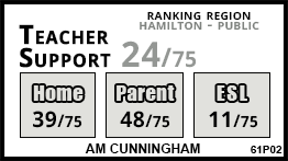 AM Cunningham school Hamilton AM Cunningham school Hamilton