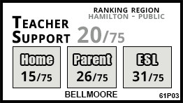 Bellmoore school Binbrook Bellmoore school Binbrook
