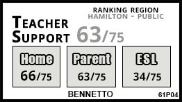 Bennetto school Hamilton Bennetto school Hamilton