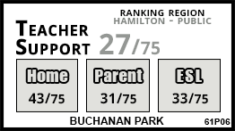 Buchanan Park school Hamilton Buchanan Park school Hamilton