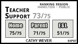 Cathy Wever school Hamilton Cathy Wever school Hamilton
