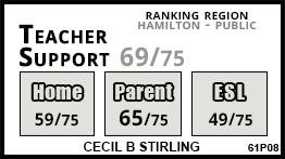 Cecil B Stirling school Hamilton Cecil B Stirling school Hamilton