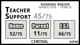 Central school Hamilton Central school Hamilton
