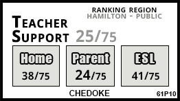Chedoke school Hamilton Chedoke school Hamilton