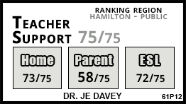 Dr. JE Davey school Hamilton Dr. JE Davey school Hamilton