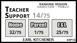 Earl Kitchener school Hamilton Earl Kitchener school Hamilton