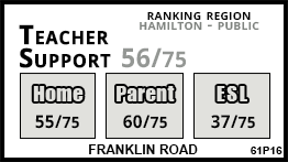 Franklin Road school Hamilton Franklin Road school Hamilton