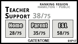 Gatestone school Hamilton Gatestone school Hamilton