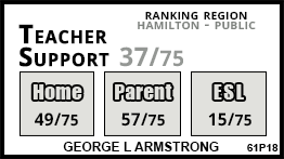 George L Armstrong school Hamilton George L Armstrong school Hamilton