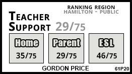 Gordon Price school Hamilton Gordon Price school Hamilton