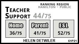 Helen Detwiler school Hamilton Helen Detwiler school Hamilton