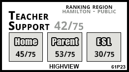 Highview school Hamilton Highview school Hamilton