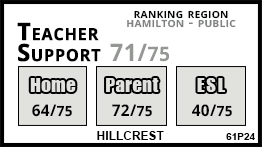 Hillcrest school Hamilton Hillcrest school Hamilton