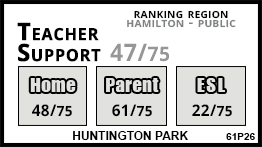 Huntington Park school Hamilton Huntington Park school Hamilton