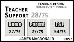 James Macdonald school Hamilton James Macdonald school Hamilton