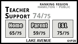 Lake Avenue school Hamilton Lake Avenue school Hamilton
