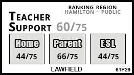 Lawfield school Hamilton Lawfield school Hamilton