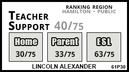 Lincoln Alexander school Hamilton Lincoln Alexander school Hamilton